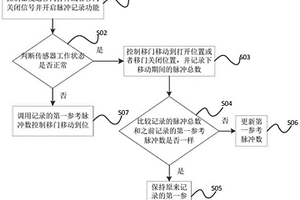 電動移門控制方法及驅動系統