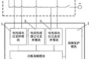 電池電流傳感器故障診斷系統及其方法