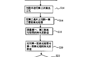 監控化學氣相沉積前腔體潔凈度的方法