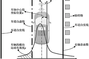 考慮近迫感效應的自動駕駛車道寬度確定方法