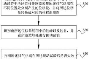 排氣系統熱端評價方法及系統