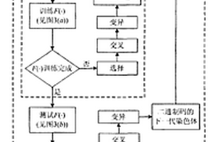 通用的數據驅動的軟件和系統可靠性模型及參數優化方法