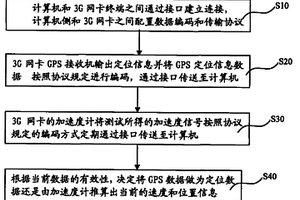 3G網卡定位實現方法、裝置及系統
