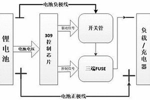 鋰電池二級過壓防過充保護系統及其控制方法