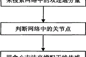 無線傳感器網絡雙連通并優化通信路徑的方法