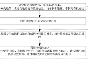 基于協議跨層優化的車輛定位方法