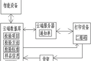 樣品管理系統