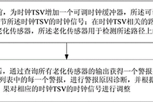 三維芯片及其時鐘TSV調整方法