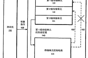 用以修復存儲器的方法與裝置