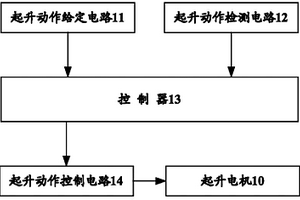 制動器失效的保護方法、保護裝置、保護系統及起重機