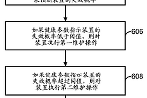 用于選擇維護操作的系統和方法