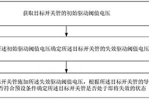 開關管壽命診斷方法、裝置、設備、介質和程序產品
