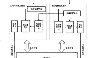 用于通信系統工作模塊監控單元的配電方法和裝置