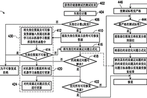 用于存儲器修復的方法、系統及計算機編程產品