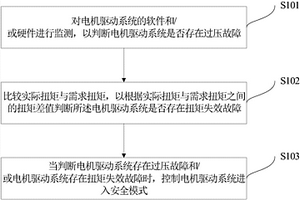 電機驅動系統的故障診斷方法、系統及車輛
