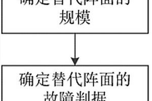 有源相控陣天線陣面可靠性試驗方法