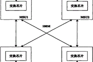 高端數據通信設備中的主備倒換方法