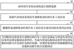 汽車制動控制方法、裝置及汽車