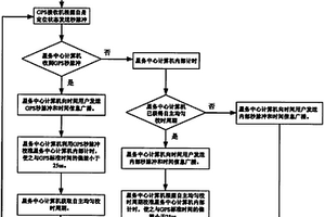 衛星星上高精度時間同步方法