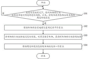 車輛自動駕駛安全管理方法及系統