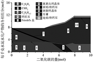 考慮CO<Sub>2</Sub>固化海水海砂混凝土與FRP筋長期協同工作的方法