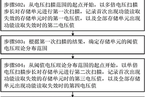 快速收集閾值電壓分布的方法
