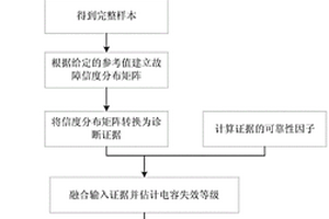 基于證據推理規則的電壓源型變頻器直流母線電容器的故障診斷方法