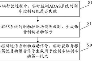 語音冗余制動方法及其系統、計算機設備、可讀存儲介質