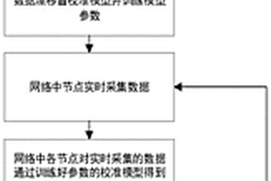 分布式無線傳感器網絡數據漂移盲校準方法