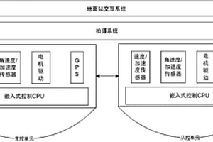 無人機可靠飛行控制系統