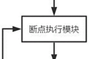 數據質量保證制造系統及方法