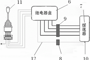 制動系統