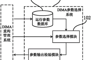 分布式綜合模塊化航電系統重構參數選擇系統及方法