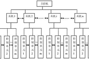 具有失效保護的分布式系統控制結構及失效保護方法