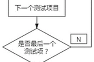 自動化IC測試的在線監測和分析方法