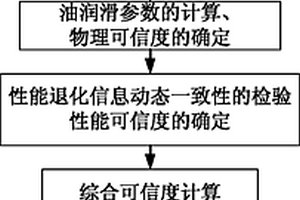 掃描機構基于綜合可信度的多源先驗信息融合方法