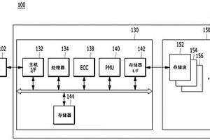 存儲器系統及其操作方法