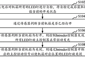機箱內LED燈的智能控制實現方法、裝置和計算機設備