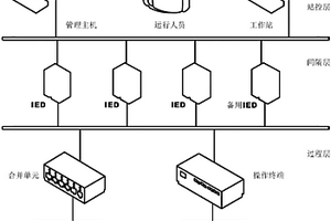 智能變電站二次設備動態重構系統和方法