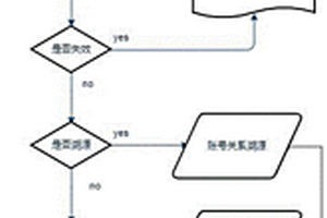 人員信息多賬號查詢方法