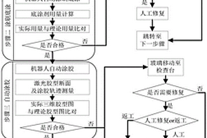 軌道車輛玻璃自動粘接前處理監控方法