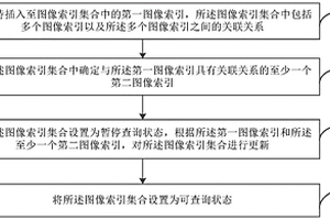 圖像索引的處理方法、裝置、設備、存儲介質及程序