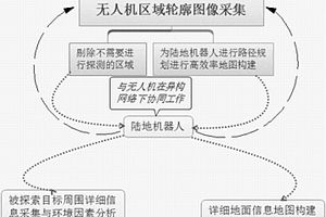 針對地震災區通信失效區域的地圖構建系統及其構建方法