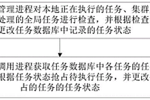 分布式任務調用方法、裝置、設備、存儲介質、程序產品