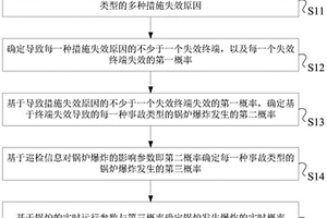 鍋爐安全評價方法、裝置及系統