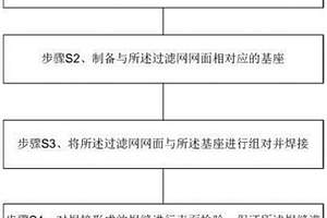 堆芯濾網復合制造方法及系統