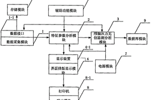 顱腦壓力無創監測分析系統