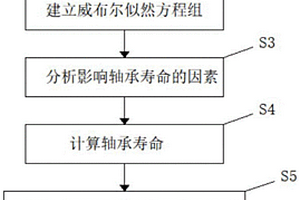 基于應力分析的主軸軸承壽命預測和可靠性評估方法