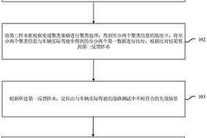 信息處理方法、裝置及存儲介質