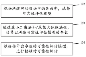 多孔徑電連接器的接觸可靠性評估方法和評估系統
